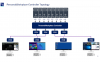 PersonalWorkplace-Controller Prof mit Extender